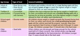 What You Need To Know About The Cdcs Updated Car Seat