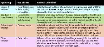 what you need to know about the cdcs updated car seat