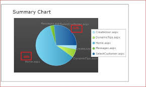 Percentage Its Value Is Not Showing In Pie Chart In Ui