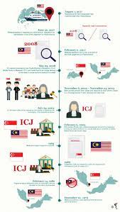 However, a better understanding of the available options for dispute resolution and the mechanics of each process greatly assists with decision making and the management of expectations. Dispute Meaning In Malay Weeepsa