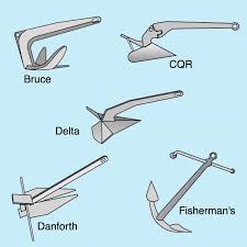 Boat Anchor Guide Boat Anchor Guide Tips Info Advice