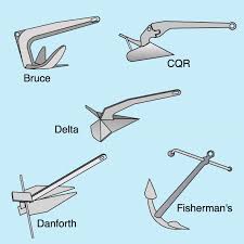 anchoring choosing the type and size of anchors and cable