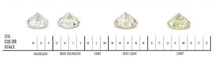 Diamond Color Scale Gia Diamond Chart