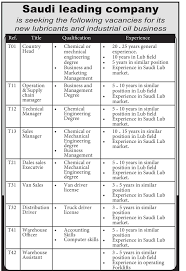 Job Opportunities In Saudi Arabia Click On Links To View Job Details And To Apply 1 Warehouse Assistant Http Business Marketing Job Opportunities 25 Years