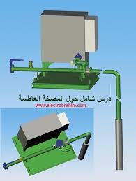 شرح شامل ل المضخات الغاطسة تركيبها وتشغيلها وأعطالها