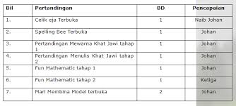 Cadangan garis panduan projek kokurikulum sekolah sekolah daerah kinta. Karnival Ko Akademik Pendidikan Khas Daerah Kinta Utara Sekolah Kebangsaan Pendidikan Khas Taiping
