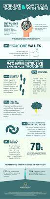Do You Have Intrusive Thoughts? - Quora