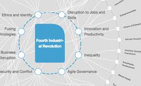 The fourth industrial revolution (or industry 4.0) is the ongoing automation of traditional manufacturing and industrial practices, using modern smart technology. The Fourth Industrial Revolution What It Means And How To Respond World Economic Forum