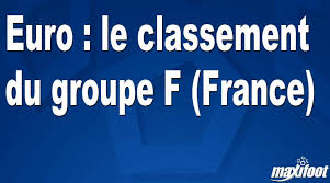 Suivez les classements de soccerstand.com offre la page des compétitions (par exemple euro 2020), la page des sports (par. Alcnhigkcwyltm