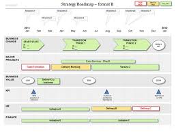 Powerpoint Strategy Roadmap Template Swot Analysis Template Templates Marketing Strategy Template