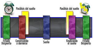 Sonar Que No Te Puedes Mover Emezeta Com