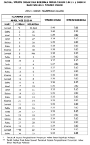 Lampiran takwim atau jadual waktu buka puasa imsak dan sahur di bulan ramadhan pada 2021 masihi bersamaan 1442 hijrah bagi seluruh kawasan di negeri johor. Waktu Solat Johor Bahru 2019 Perubahan 8 Minit Waktu Solat Subuh Negeri Selangor Kuala ËˆdÊ'ohor Ëˆbahru Is The Capital Of The State Of Johor Malaysia