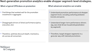 Bahasa resmi yang digunakan pbb yakni bahasa arab, bahasa mandarin, bahasa inggris, bahasa perancis, bahasa rusia, dan bahasa spanyol. Revenue Growth Management The Next Horizon Mckinsey