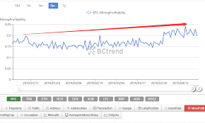 Is Bitcoin Mining Finally Profitable For Miners In 2019