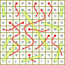 Mathematical Analysis Of Chutes And Ladders