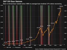 Spx | a complete s&p 500 index index overview by marketwatch. As S P 500 Selloff Approaches 20 What Next Reuters