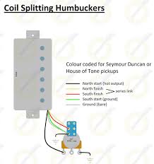 An electrical wiring diagram is a basic strat wiring diagram | seymour duncan. How To Coil Split Humbuckers Six String Supplies