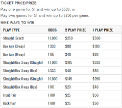 Arizona Pick 3 Prizes And Odds