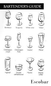Our Bartenders Guide Shows You Which Glass To Use For