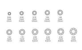 نتیجه جستجوی لغت [carat] در گوگل