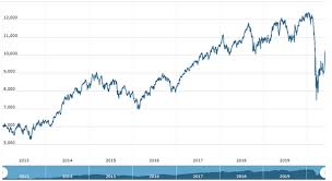 Sgx nifty gives traders a fair estimate of how our markets could open. What Is Sgx Nifty Quora