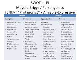 The personal swot analysis is a powerful technique for judging a person condition and finding out the issues that it faces, along with the opportunities it has. Swot Strengths D Weaknesses Opportunities Ppt Video Online Download