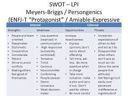 See a list of strengths to put on a resume. Swot Strengths D Weaknesses Opportunities Ppt Video Online Download