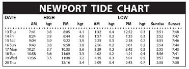 newport tide chart newport this week