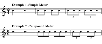 Un misuratore composto indica a un musicista che i battiti saranno divisi in 3 o ogni battito della misura si. Onmusic Dictionary Term
