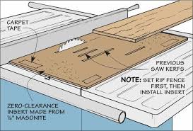 Most Table Saw Inserts Have Wide Throat Openings Around The Saw Blade This Makes It All Too Easy For Narrow Sliding Table Saw Table Saw Woodworking Table Saw