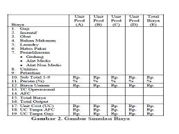 Hasil analisis data spasial sangat bergantung pada lokasi. Manajemen Operasional Rumah Sakit Rabiah S Blog