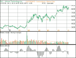 Volume Weighted Average Price May 2001