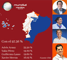 Generales, por provincias, por comarcas y por municipios. Elecciones 2021 Resultados Parciales Eleccion Presidente Mundial Medios
