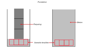 Micropieux, injection de résine · conseil et info· prix, cout· devis gratuit. Type Fondation Extension Resolu 6 Messages