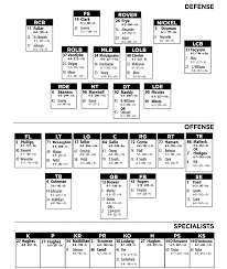 Ohio State Football Depth Chart Best Picture Of Chart