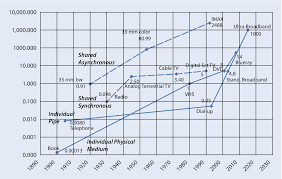 Distribution Of Media And Information Springerlink