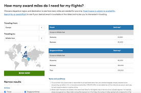 Pin On Travel Point Strategies