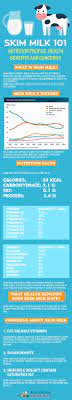 Skim Milk How Does It Compare To Whole Milk Milk Nutrition Nutrition Infographic Nutrition