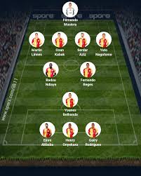Bursaspor, kadro değeri bazında ligde 6'ncı sırada gösterilirken, lige ise bu değerini yansıtamadı. Galatasaray Bursaspor Kadrosu Sporx Ilk11