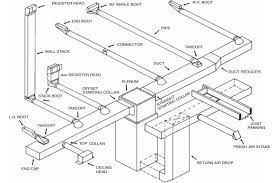 Seal your ducts & save on energy today! Hvac Ductwork Cost Design And Ultimate Buying Guide What Is A Fair Cost To Replace Ductwork Hvac Ductwork Hvac Design Duct Work
