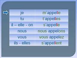 Temps simples à l'actif du verbe appeler. S Appeler Present Wmv Youtube