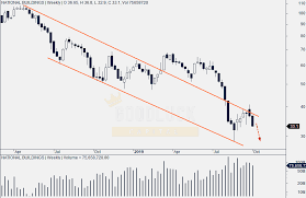 Nbcc Technical Analysis Sell Target Rs 30 Arijit