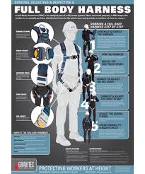 A proper inspection, proper care, and proper maintenance serve you an effective fall protection safety harness. Safety Posters Gravitec Systems Inc