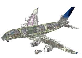 Image result for aeronautical engineer education