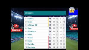 Sigue la clasificación de serie b en directo para la temporada 2020/2021 de italia: Classificacao Do Brasileirao 2021 Serie B Rodada Do Brasileirao