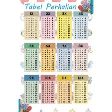 We did not find results for: Poster Tabel Perkalian Seri Bt21 Shopee Indonesia