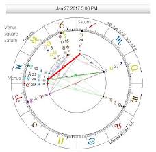 New Moon January 27th 8 Aquarius Astrological Counsel