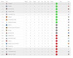 The premier league 2018/19 fixtures have been announced on the competition's official website on thursday, set to begin on sunday, august 12. English Premier League 2018 19 Everything You Need To Know About 1st Round