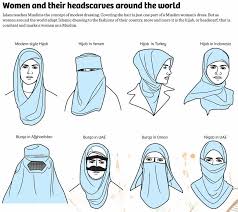 Hijab vs burqa in islamic culture, women have a particular way of dressing, and the dressing is based on the principle of female modesty. Women And Their Headscarves Around The World Niqab Hijab Niqab Burqa