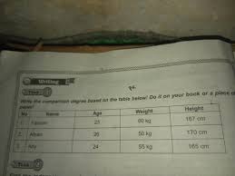 The idea is that, when you use more. Write The Comparison Degree Based On The Table Below Do It On Your Book Or A Piece Of Paper Brainly Co Id